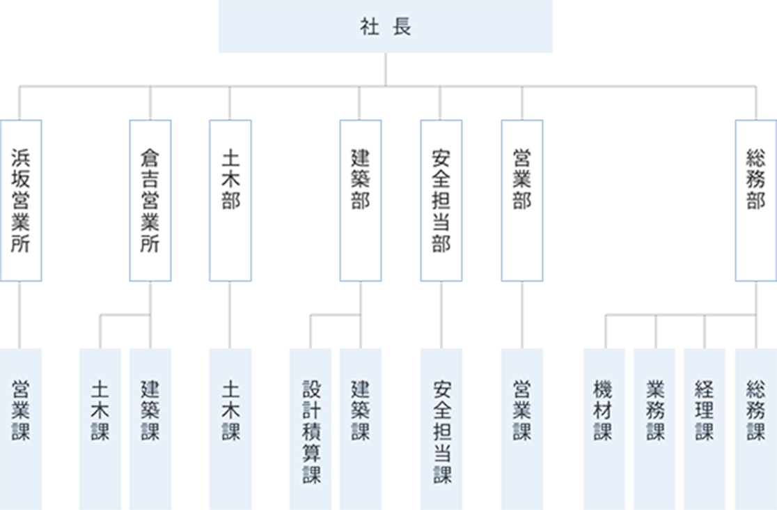 機構図